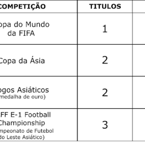 NADESHIKO JAPAN – TÍTULOS