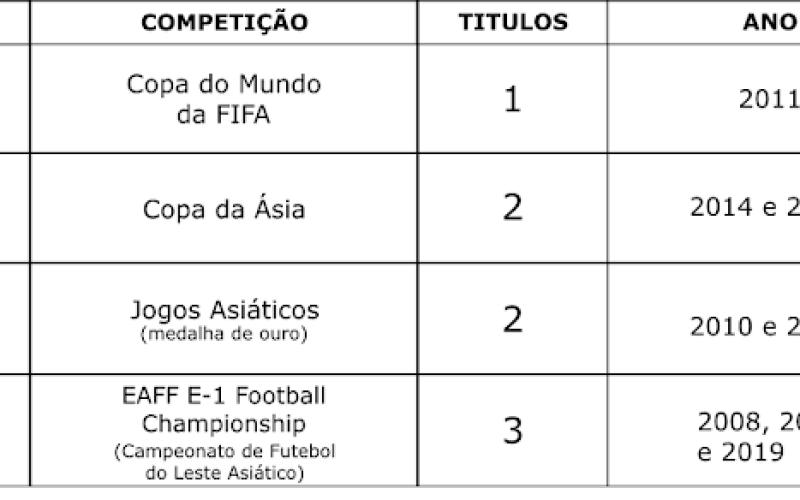 NADESHIKO JAPAN – TÍTULOS